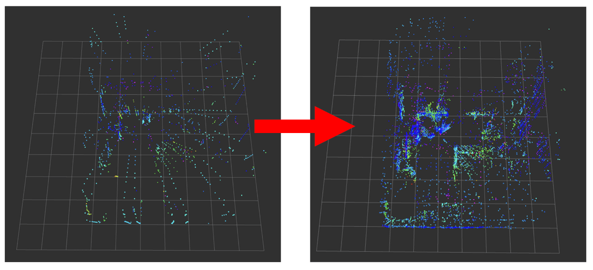 Visualization of Unitree L1 LiDAR